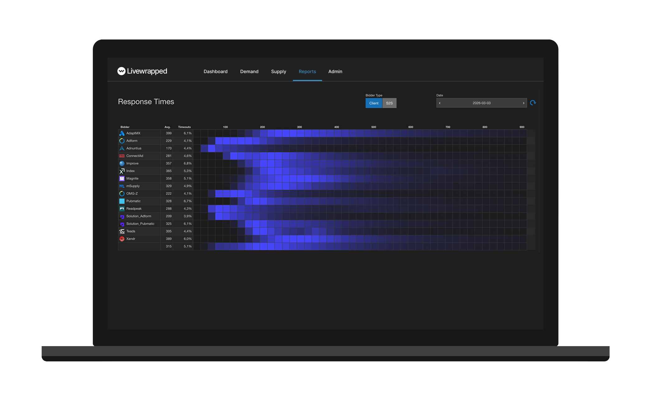 Livewrapped Data & Analysis dashboard
