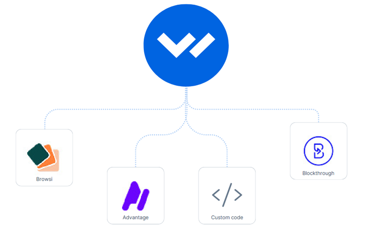Livewrapped Integration Hub dashboard